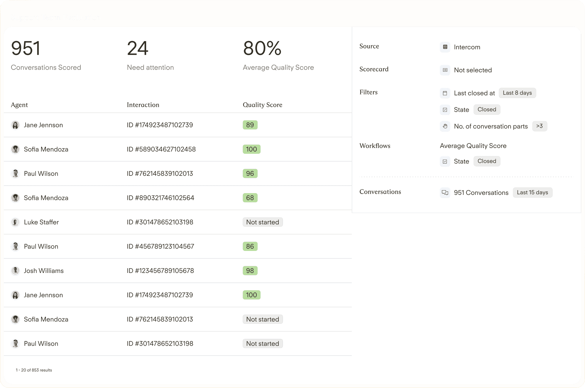 Immowalks support team evaluation dashboard